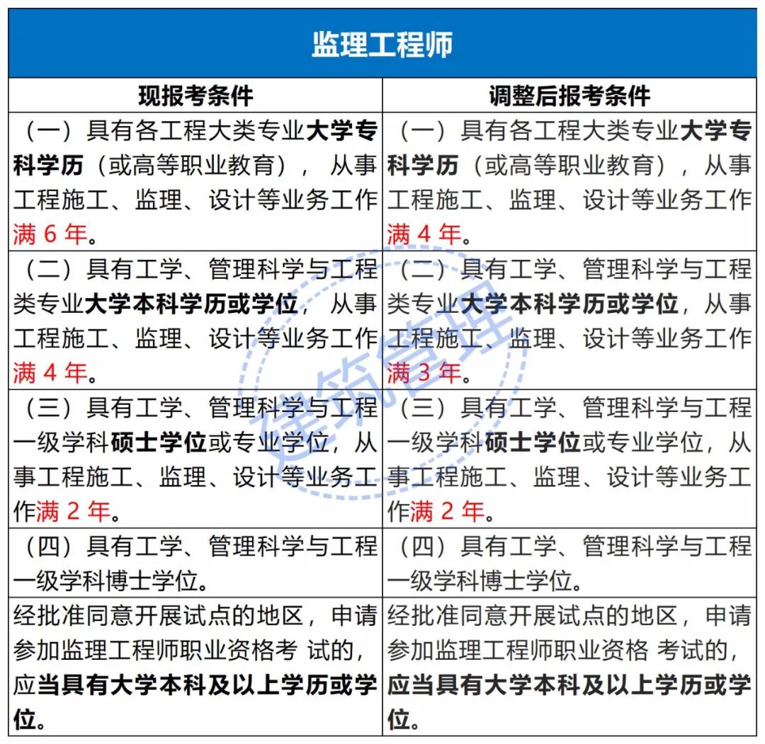 
报考年限不够
报考年限  第1张