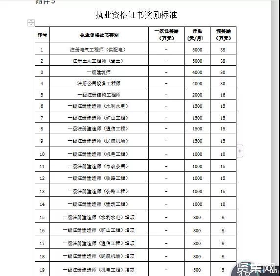 水利结构工程师工资待遇怎么样,水利结构工程师工资待遇怎么样知乎  第1张