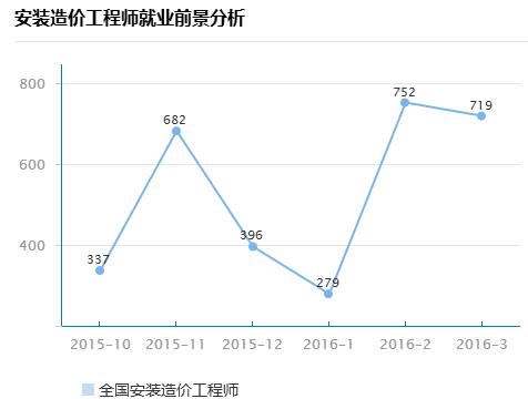 造价工程师行业前景造价工程师行业前景怎么样  第2张