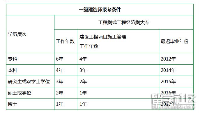 安徽省注册岩土工程师报考条件是什么,安徽省注册岩土工程师报考条件  第1张