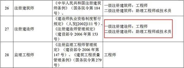 建筑结构高级工程师挂证的简单介绍  第1张