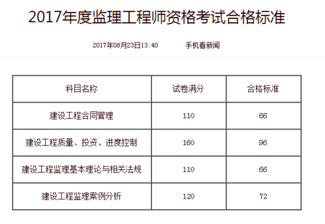 
到底什么时候出成绩
结果什么时候出来  第1张