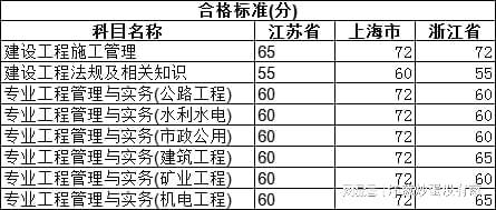 消防
报名条件,消防
报名条件是什么  第2张