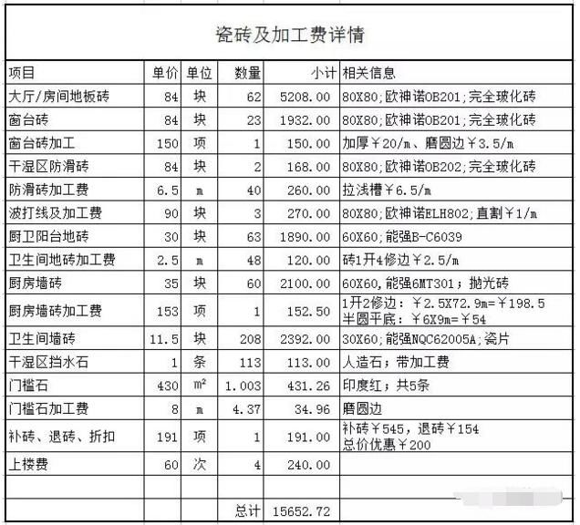 岩土工程师注册费用,注册岩土工程师注册费用每年有多少  第1张