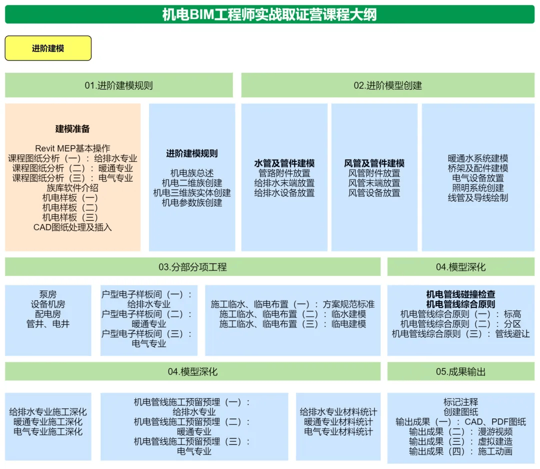 bim工程师证书报名费多少钱,bim工程师证书报名费用  第1张