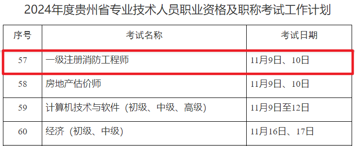 消防工程师报考条件和费用标准,消防工程师报考条件和费用  第1张