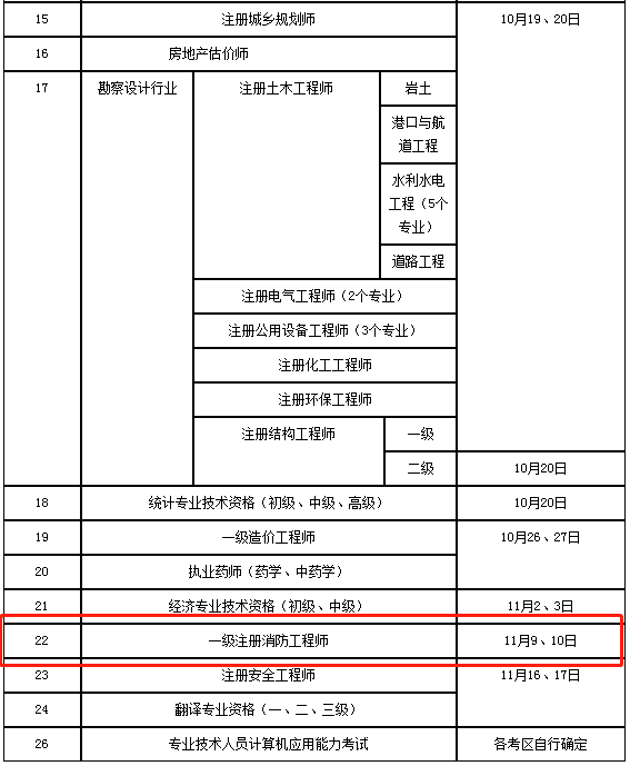 2021年一级消防工程师什么时间报名,每年一级消防工程师时间  第2张