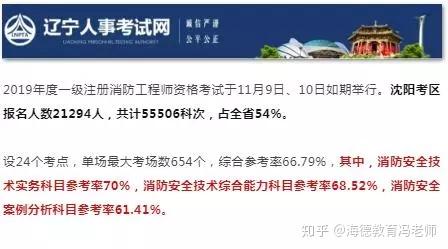 消防工程师人数从多少人到现在2人,消防工程师人数  第1张