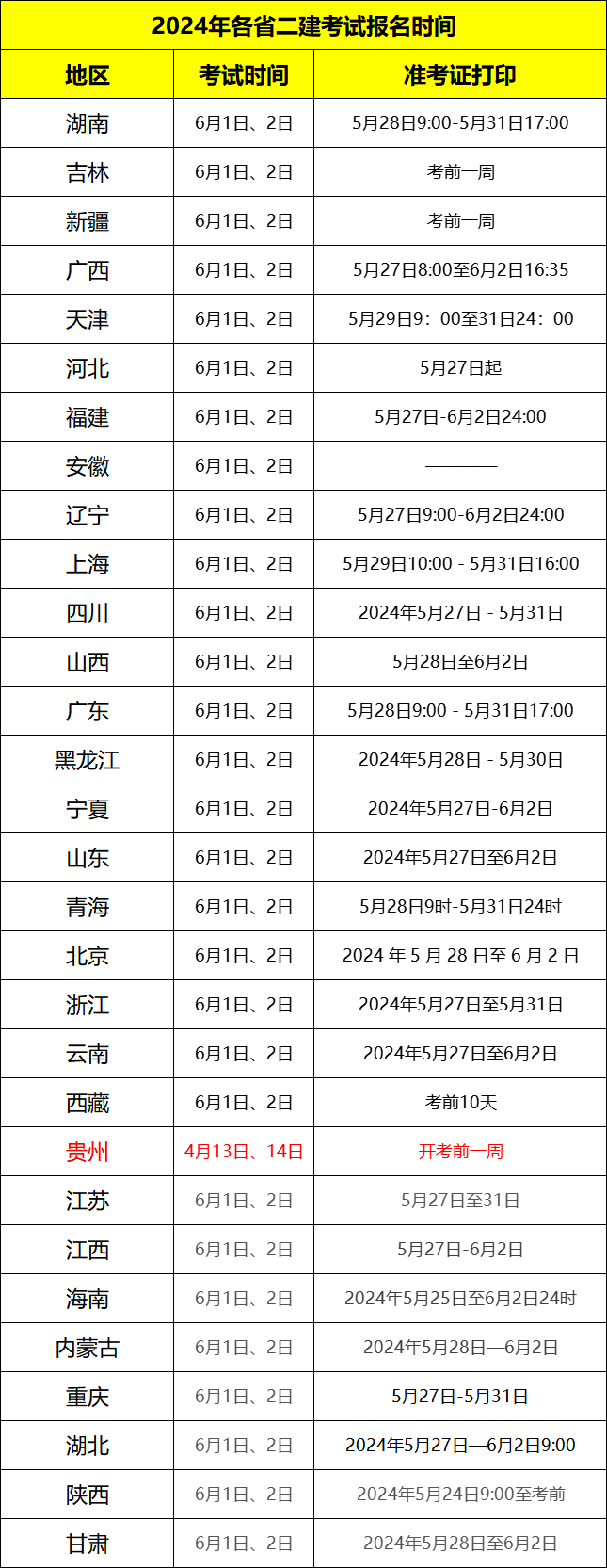 北京
报名官网入口,北京市
报名条件  第1张