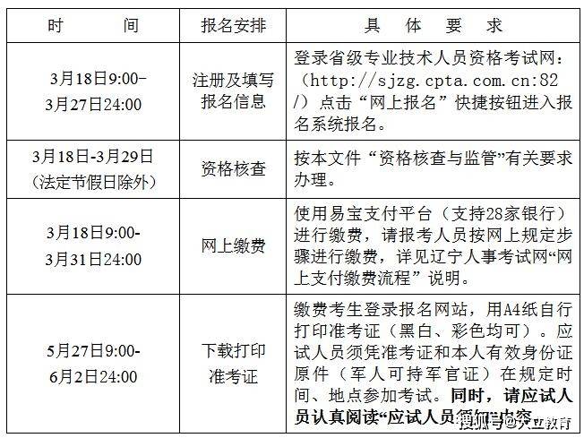 一级建造师报考时间和考试时间一级建造师报考时间2021考试时间  第1张