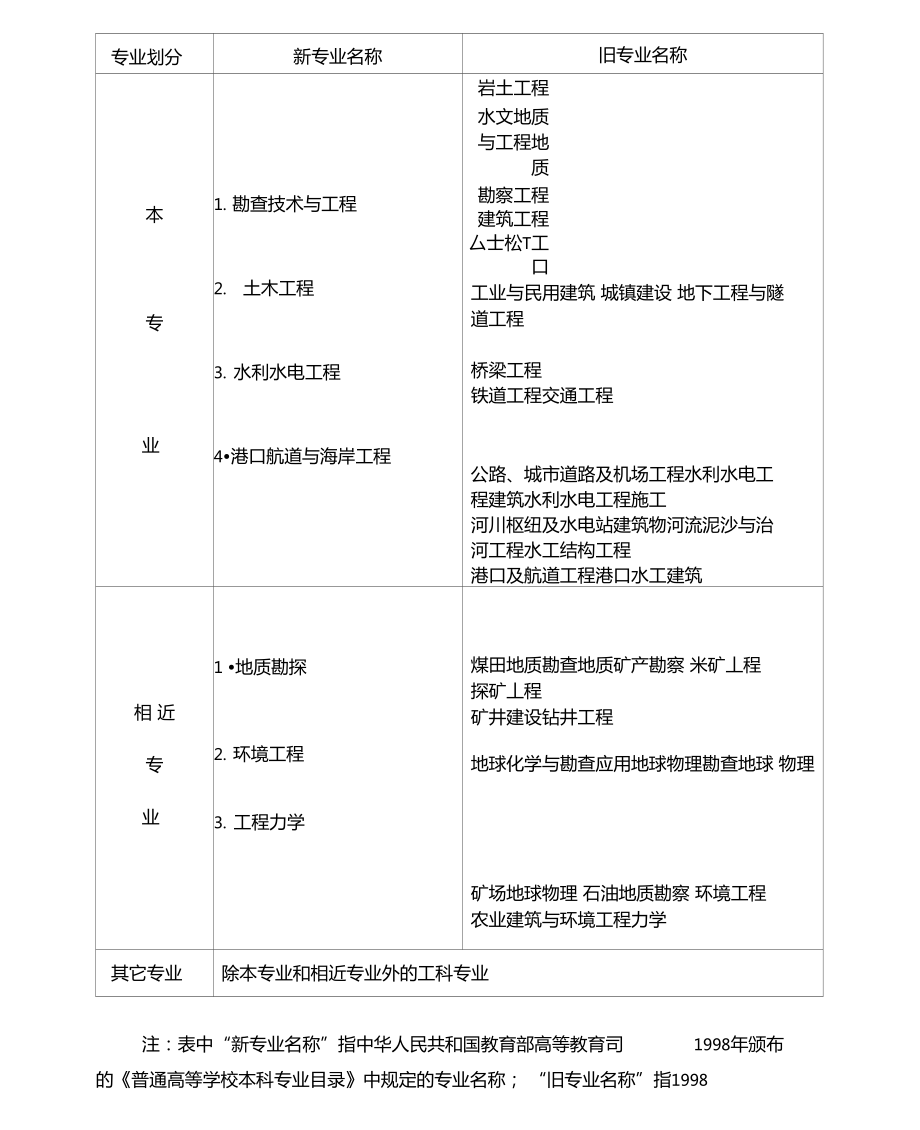 国外岩土工程师赚钱吗工资高吗,国外岩土工程师赚钱吗  第1张