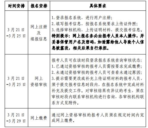 
每年报名时间一样吗
每年报名时间  第2张