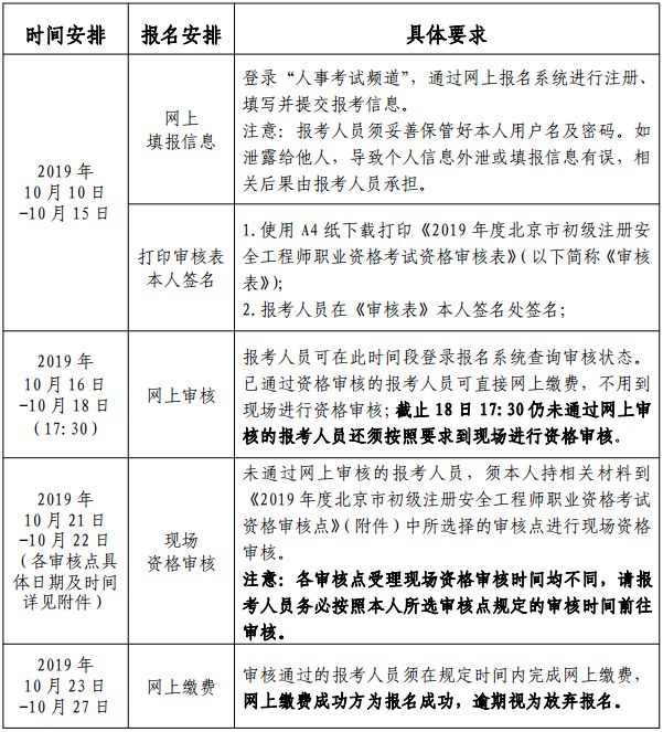 二级消防安全工程师考试时间安排二级消防安全工程师考试时间  第2张