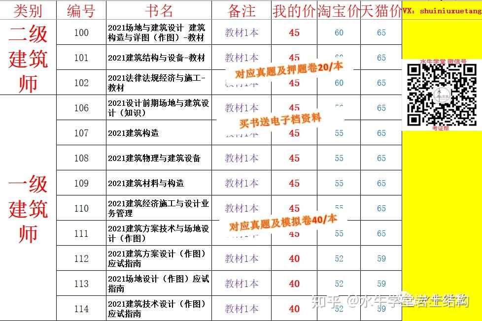 结构工程师论文,结构工程师论文怎么写  第2张