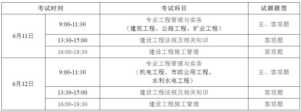 
考试要求报名条件
考试资格要求  第1张