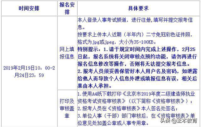 
考试要求报名条件
考试资格要求  第2张