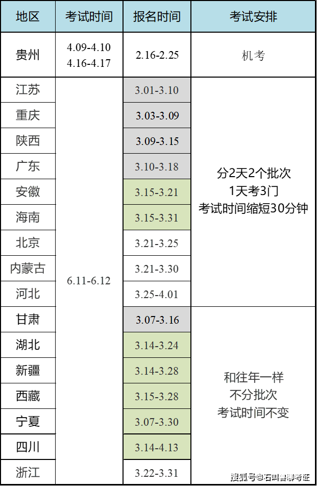 金融专业能考
吗金融专业能考
吗知乎  第2张