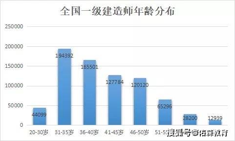 一级建造师证书有什么用一级建造师资格证书有什么用  第1张