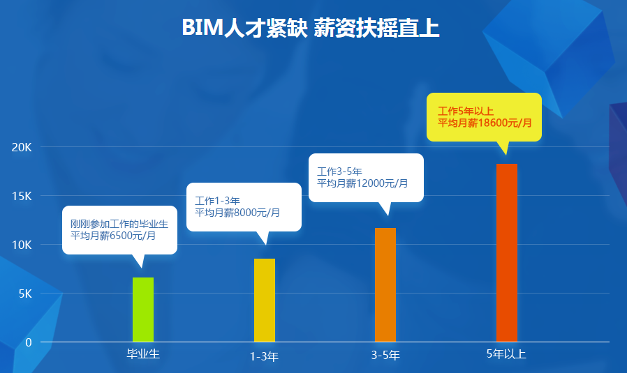 新疆bim工程师证书有用吗bim工程师专业技术等级培训服务平台  第2张