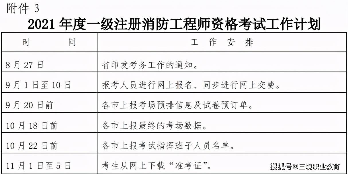 2021年广西一级消防工程师报名时间广西一级消防工程师准考证打印时间  第1张