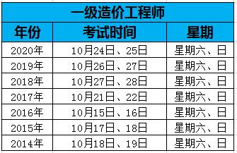 湖南造价工程师报名时间湖南造价工程师成绩什么时候出来  第2张