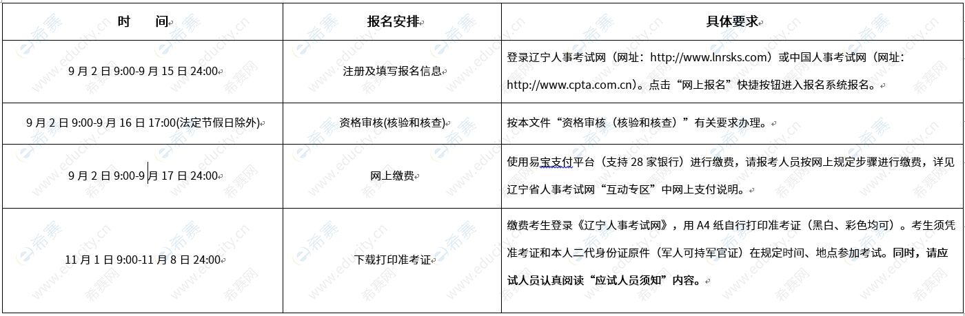 报考消防工程师准考证,报考消防工程师准考证怎么打印  第1张