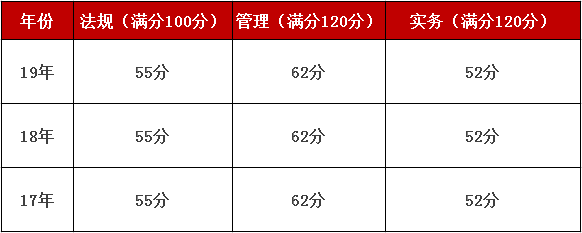 
分数线查询,
考试合格分数线  第1张