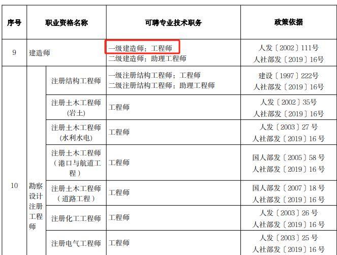 四川一级建造师考试报名时间四川一级建造师  第1张