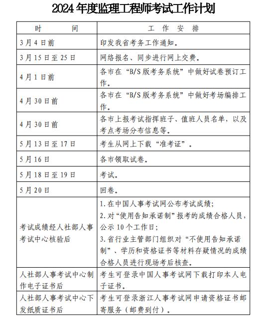 注册安全
报考条件,注册安全
报考条件要求  第1张