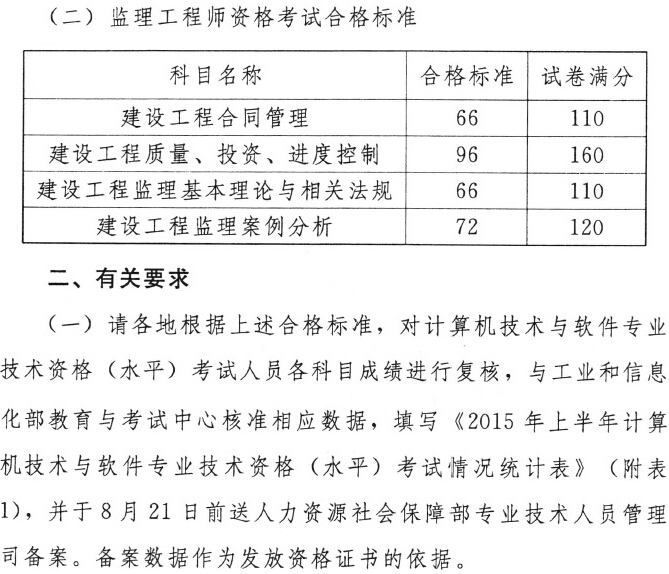 水保
考试题库水保
考试  第1张