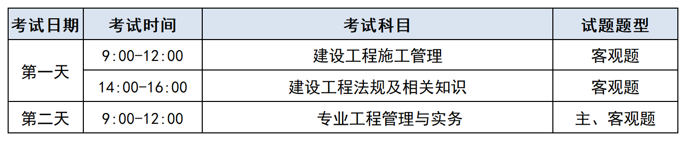 
房建考的科目是什么,房建
考试科目  第2张