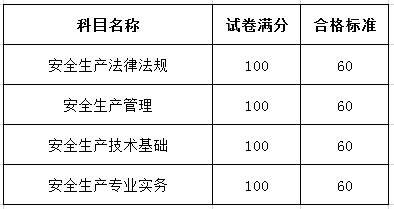 注册安全工程师过关率有多少?注册安全工程师通过率是多少  第1张