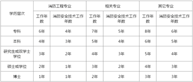 消防工程师薪资待遇,消防工程师薪资待遇多少  第1张