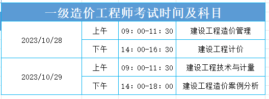 上海造价工程师准考证打印,上海造价工程师准考证打印时间查询  第2张