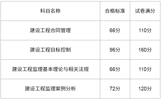 
考试多久查成绩查询,
考试多久查成绩查询结果  第1张