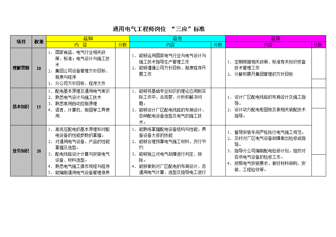 结构电气工程师岗位说明书模板结构电气工程师岗位说明书  第2张