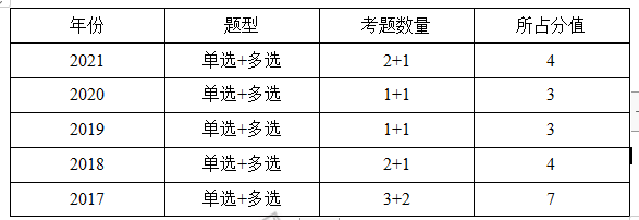 一注结构工程师基础分值一级注册结构工程师基础考试分数  第1张