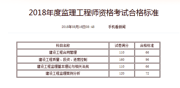 注册
收入注册
 收入  第1张