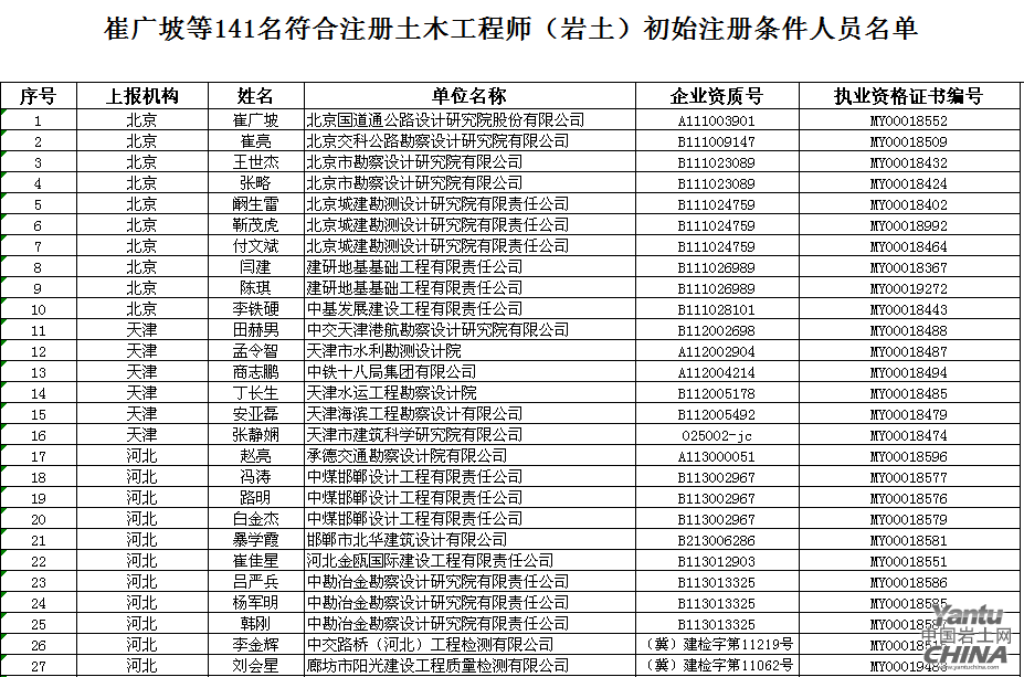 注册岩土工程师一年拿多少钱注册岩土工程师有多少人  第1张