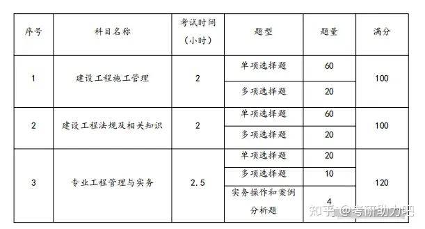 
自学能过吗
自学可以考吗?  第2张