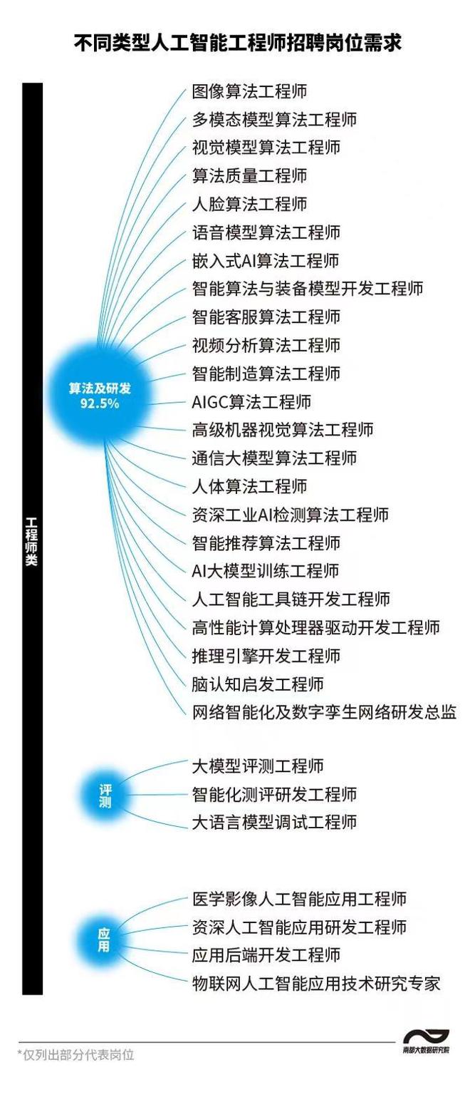 光学结构工程师招聘要求,光学结构工程师招聘  第1张