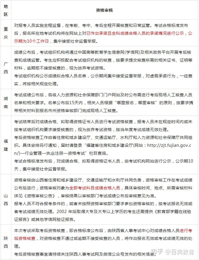 江西省
考试时间,省
考试时间  第1张