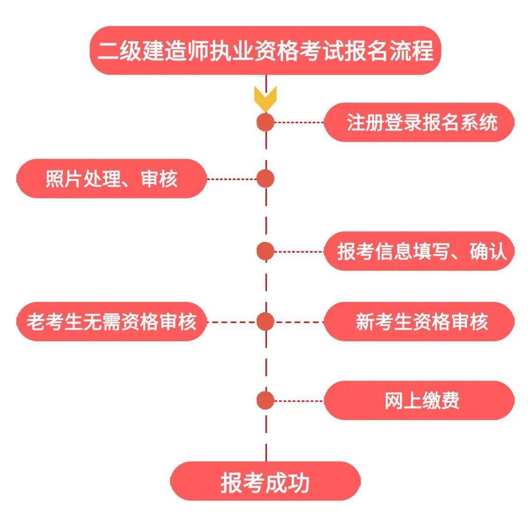 
报名官网入口河南,
报名官网  第1张