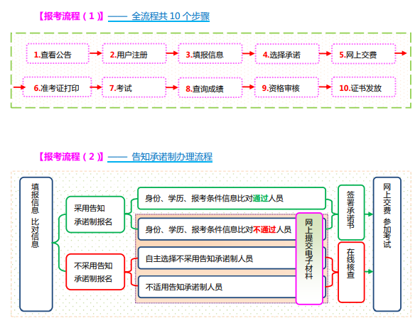 注册结构工程师报名后跳槽注册结构工程师转注册间隔最短时间为多久?  第2张