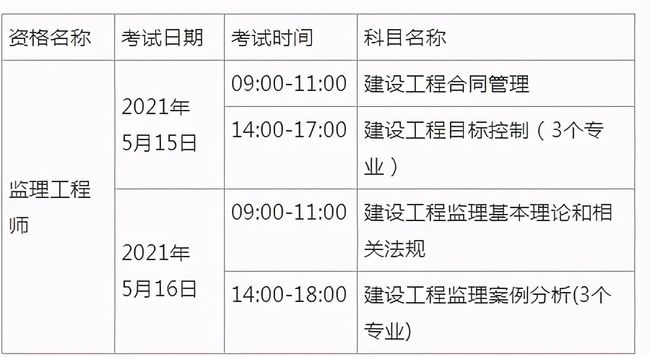 注册结构工程师报名后跳槽注册结构工程师转注册间隔最短时间为多久?  第1张