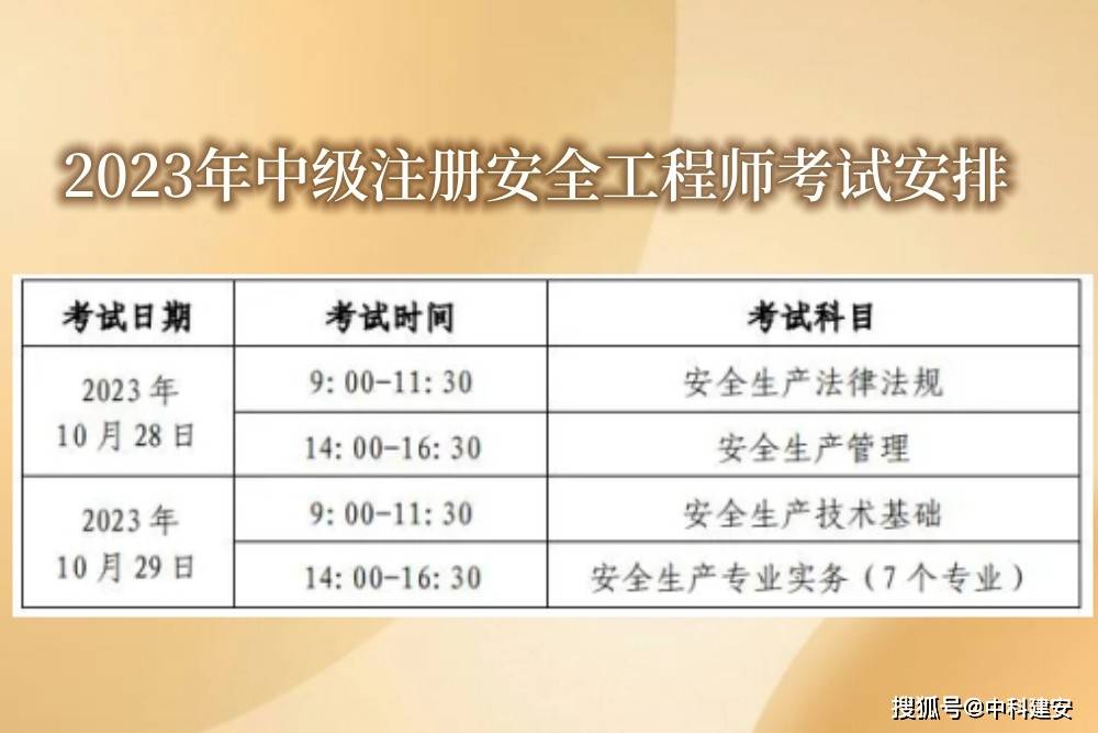 注册安全工程师准考证号注册安全工程师准考证号写错了怎么办  第2张