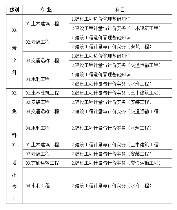 一级造价工程师资料下载,一级造价工程师材料  第2张