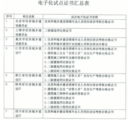 
注册需要什么资料,
注册前先要准备的步骤  第1张