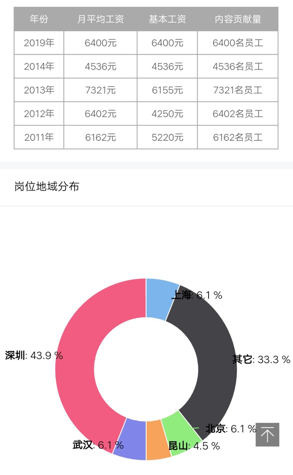 富士康结构工程师富士康结构工程师待遇  第1张