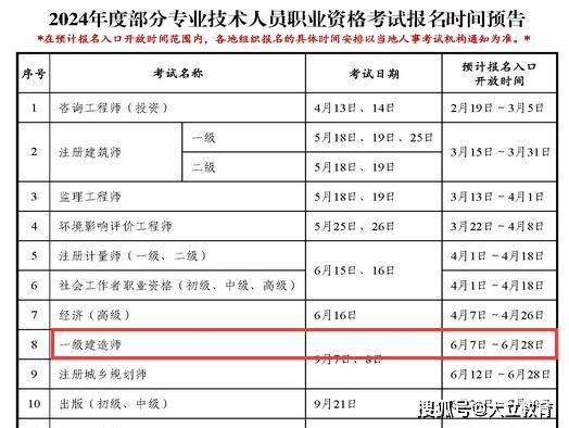 一级建造师阅卷时间一级建造师阅卷时间是多久  第2张